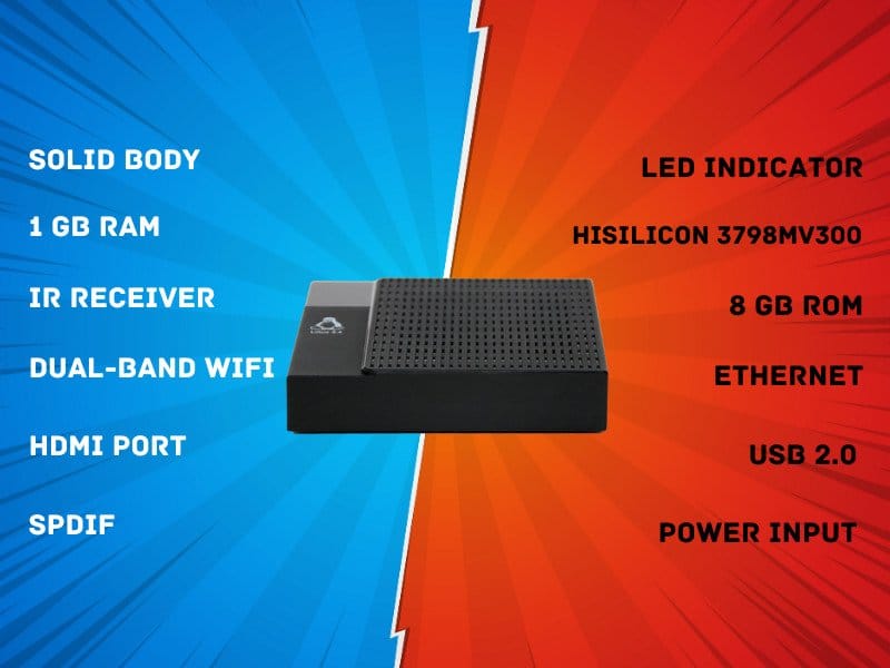 Rax2300 Specification
